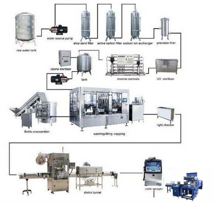 Automatic 3-in-1 Mineral Water Filling Machine 8000BHP 500ml