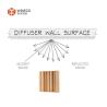 Buy cheap Eco Friendly Wooden QRD Sound Diffuser 100mm Thick For Home Studio from wholesalers