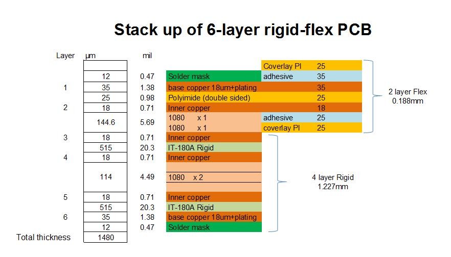 2.0mm Rigid Flex PCB 6 Layer PCB With Green Solder Mask
