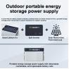 Buy cheap 1024wh Micro Inverter Battery 1kwh 2kwh 3kwh solar battery 4kwh 5kwh Lifepo4 Lithium ion Battery 5120Wh from wholesalers