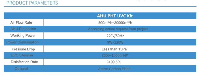 PHT UVC Kit for AHU with UV lamp 254nm, UV air disinfection and sterilization for air handling units to fight with covid