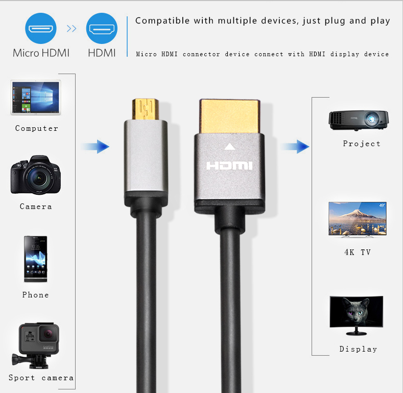 High Speed 60Hz 1080P 4K Micro Hdmi To Hdmi Cable Cabo Kable Cabl 1M 1.5M Aoc Hdmi Cables