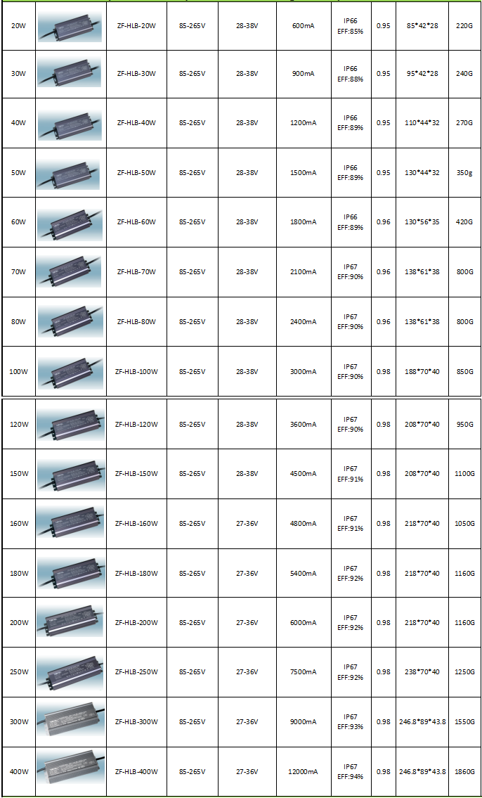 High Lumen cob waterproof IP65 outdoor led power pack supply 48 volts aluminum ip68