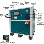 DC Mobile EV Charger Station With Battery Power Bank 40kw Output