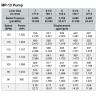 Buy cheap EWECO E-447 mud pump,Weatherford E-600 mud pump, E-1600 mud pump liner, Weatherford E2200 mud pump piston from wholesalers