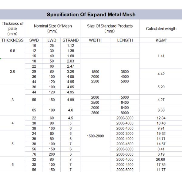 Latest Design Superior Quality Duty 4ft x 8ft Protective Screen Expanded Metal Mesh Diamond Metal Mesh