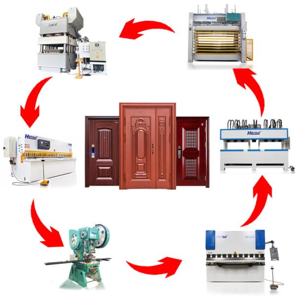 Buy cheap HARSLE Standard Security Steel Door Embosssing machine Production Line for metal door skin from wholesalers