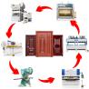 Buy cheap HARSLE Standard Security Steel Door Embosssing machine Production Line for metal door skin from wholesalers