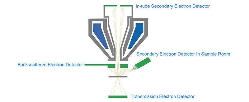 Opto Edu A63.7088 Schottky Field Emission Gun Scanning Electron Microscope SE+CCD 1x~2000000x