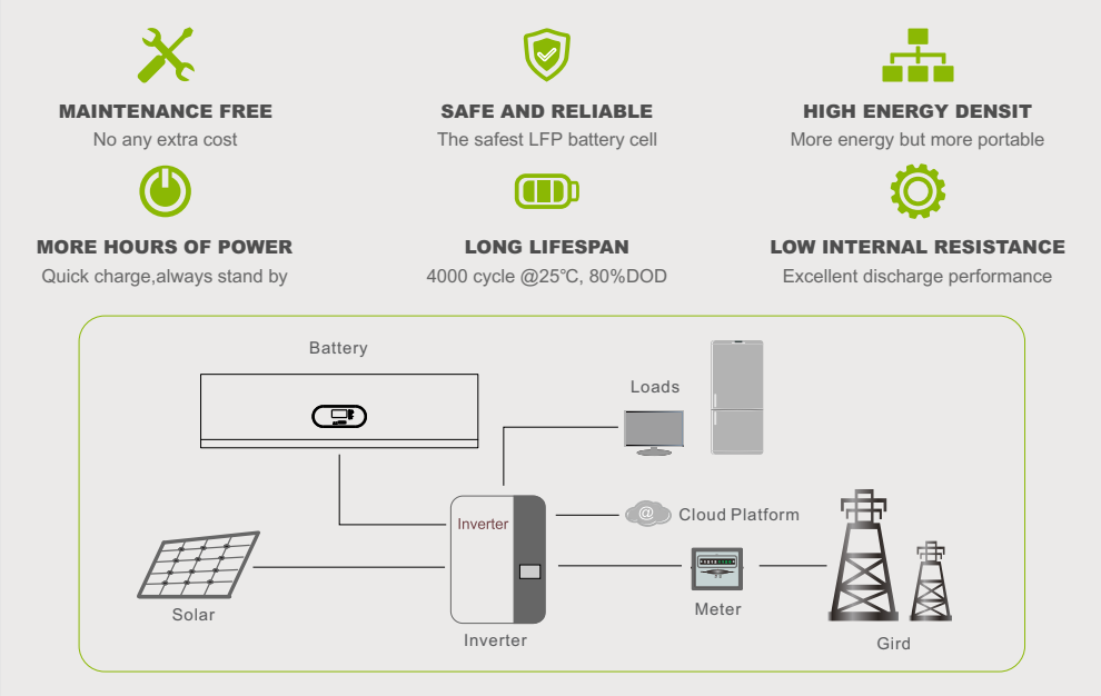 51.2V LiFePO4 Lithium Power Wall BMS 135ah 7KWH Solar Battery For House