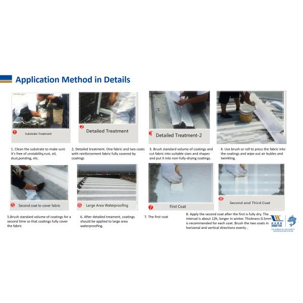 W300 High Elastic Polymer Acrylic Waterproofing Coating