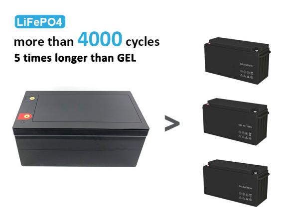 Buy cheap Prismatic Lithium Iron Phosphate Battery , 12V 300AH Lifepo4 Battery from wholesalers