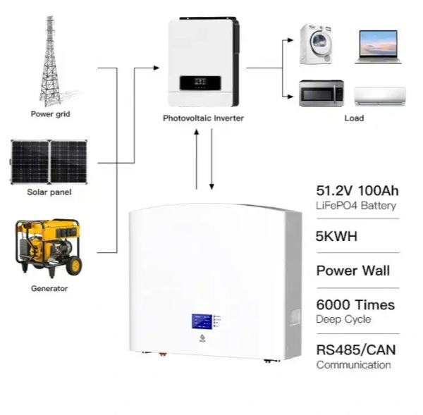 Buy cheap 51.2V 10Kw Off Grid Solar Power System Home Energy Storage 48V 200Ah from wholesalers