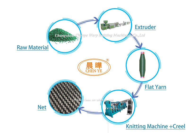E9 Gauge Raschel Net Machine Center Shaft Drive Fully Automatic