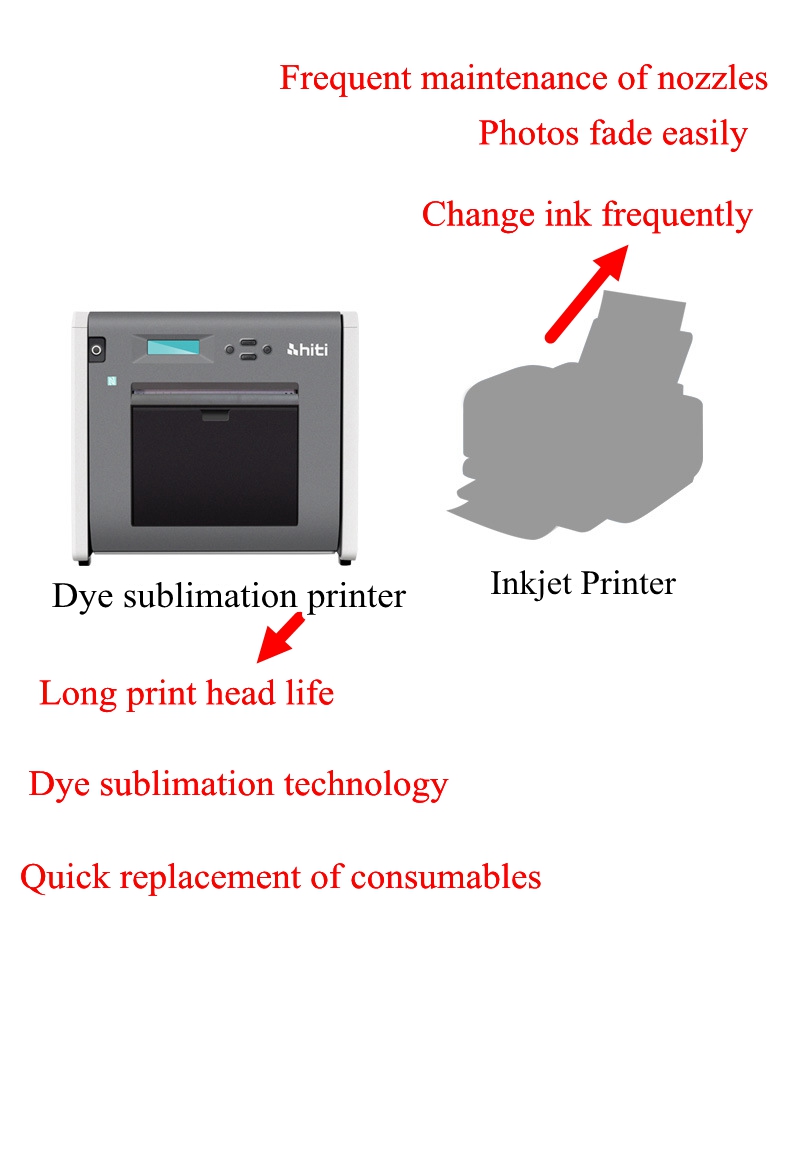 P525L Hiti Photo Printer Dye Sublimation with 8 Inch Paper Printing Capabilities