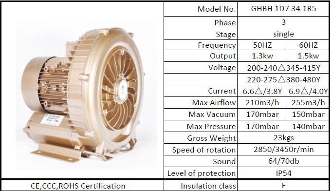 Vacuum Lifting Electric Pump Goorui Side Channel Blower 1.3 Kw 1.5 Kw 3 Phase