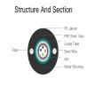 Buy cheap Loose Tube 2 4 8 12 Core G652D G657A Fiber Optic Cable GYXTW from wholesalers