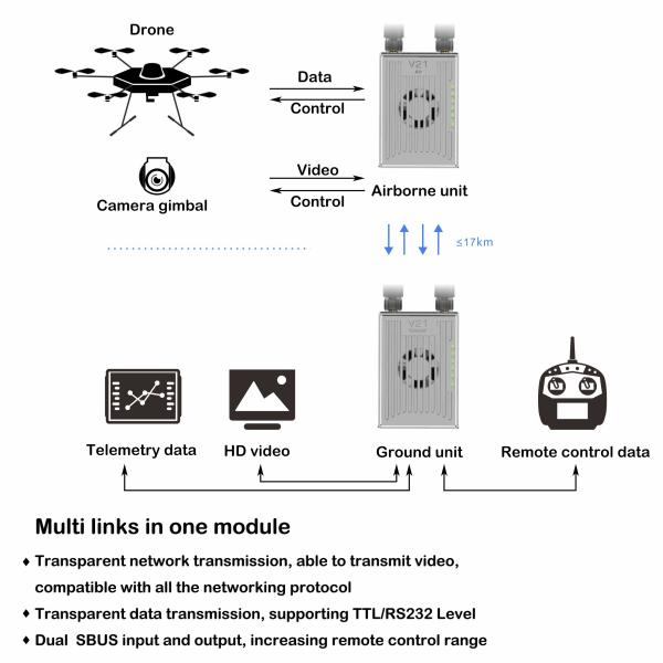 Buy cheap XT30 UAV Radio Link , OFDM MIMO Video Transmission System 100g from wholesalers