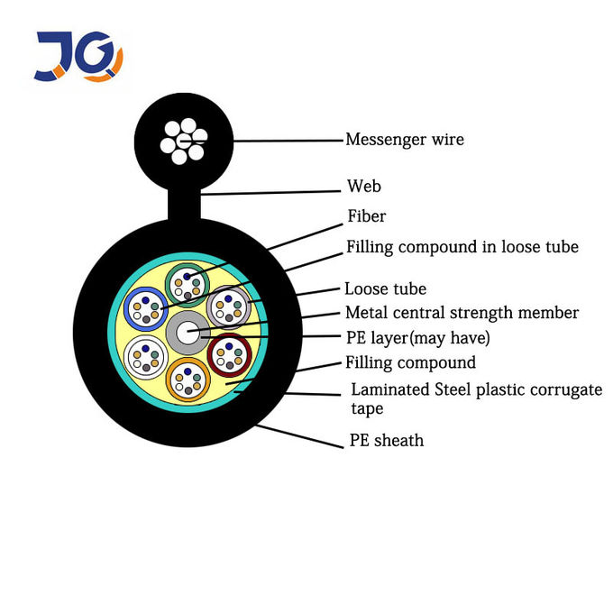 GYTC8S Fig 8 60Core Overhead Fiber Optic Cable