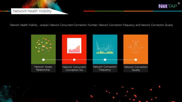 Buy cheap NetTAP® MATRIX NetInsight™ Network Traffic Data Visibility of Network Healthcare Visibility from wholesalers