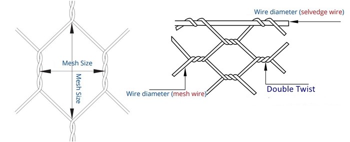 PVC Coated Gabion Baskets Mattress Reno Mattress High Zinc Coated Wire