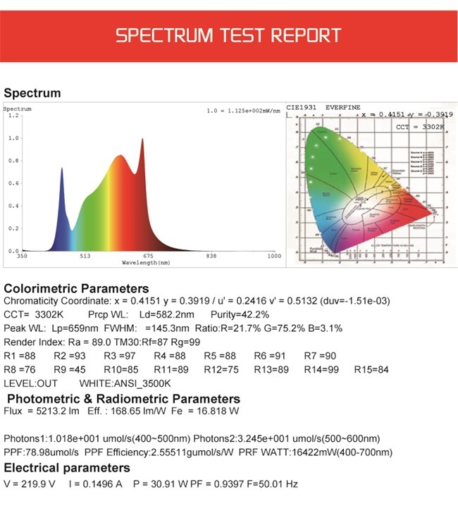 AC265V 150w Full Spectrum Cob LED Grow Light