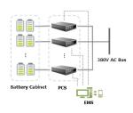 Bidirectional AC To DC Converter 30kW Wide Voltage Group Series