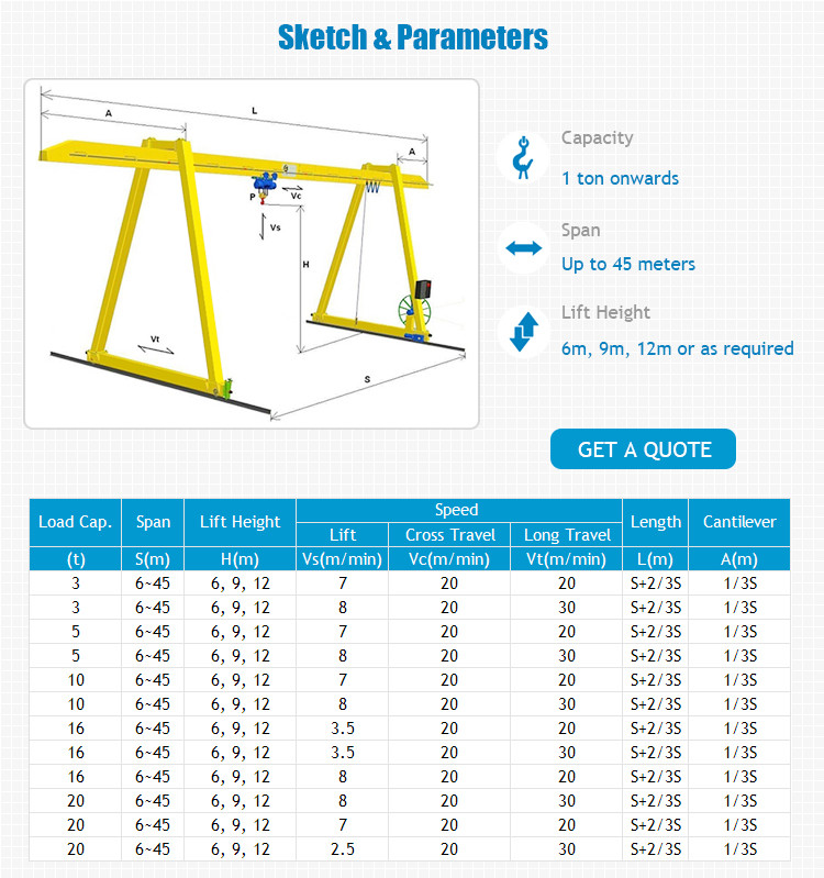 1-32t Lifting Capacity Portable Gantry Crane IP44 IP54 Protection Grade