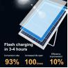 Buy cheap 200w Solar Floodlight IP67 Waterproof Photocell LED Flood Lights Outdoor from wholesalers