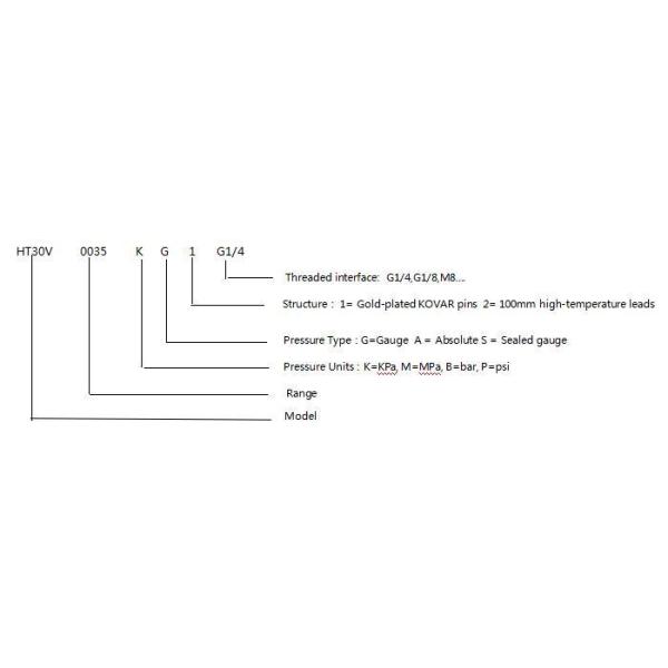 10VDC Powered Mini Thread Liquid Pressure Sensor Transducer
