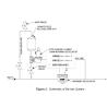 Buy cheap Ductile Iron Fisher Gas Regulator 627 Model Pressure Gas Regulator 250PSI Inlet from wholesalers