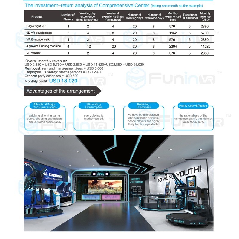 Two Seats Motion Chair Cinema 9D Virtual Reality Game Machine Blue With White Color