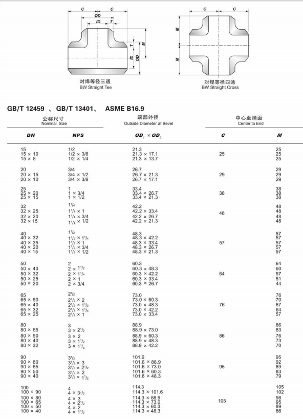 Stainless Steel 316/0Cr17Ni12Mo2/1.4401 Butt Welding Elbow Straight Tee DN 15-1500 Standard 1pc MOQ with Square Head Code
