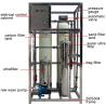 Buy cheap Reverse Osmosis Wastewater Treatment Plant Various Capacity 2.0kw / H Rated Power from wholesalers