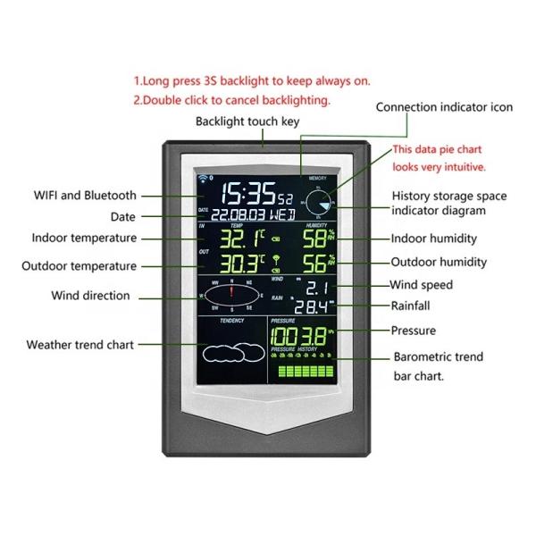 Buy cheap Advanced Multifunctional Outdoor Wireless Automatic Weather Station For Agricultural Greenhouses from wholesalers