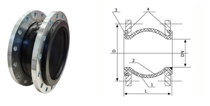 Carbon Steel Flanged Flexible Epdm Rubber Expansion Joint Bellow Dn100 Pn16 Chemical Acid Alkali Resistant