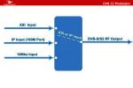 Buy cheap FACTORY GOOD PRICE DIGIVITION DVB-S2 Modulator from wholesalers