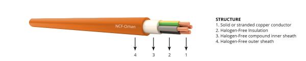 Buy cheap Orange Sheath LSZH Flexible Cables , Electrical Low Smoke Zero Halogen Wire from wholesalers