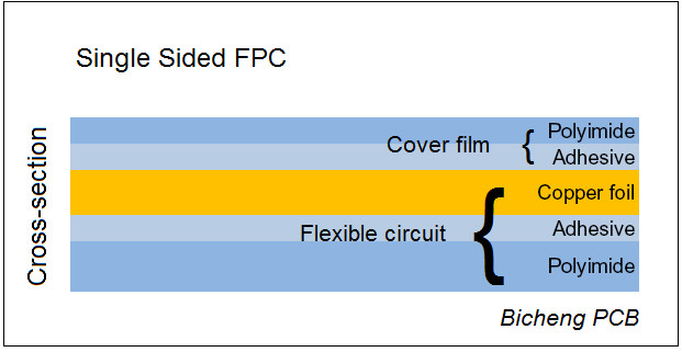 Polyimide 0.5mil Flexible PCB Board With Yellow Coverlay