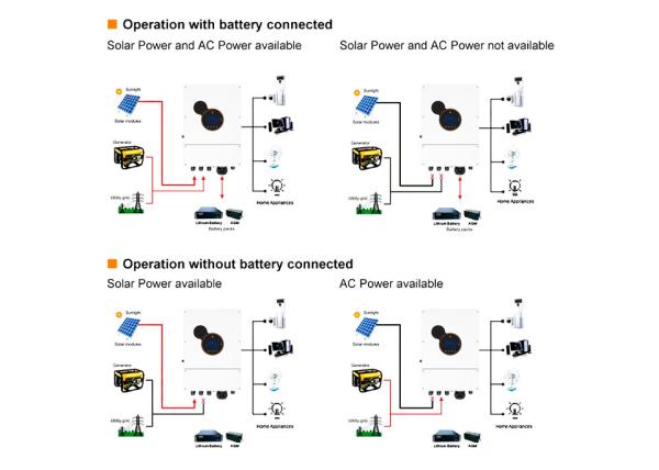 Buy cheap 6kw 8kw 48v Solar Inverter Off Grid Inverter Power Solar Energy Inverter Converters For Storage System from wholesalers