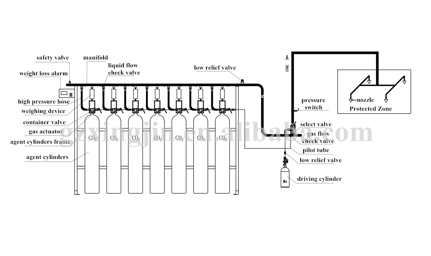 High Pressure CO2 Fire Extinguishing System Quality Assurance Price Concessions Factory Direct Sales