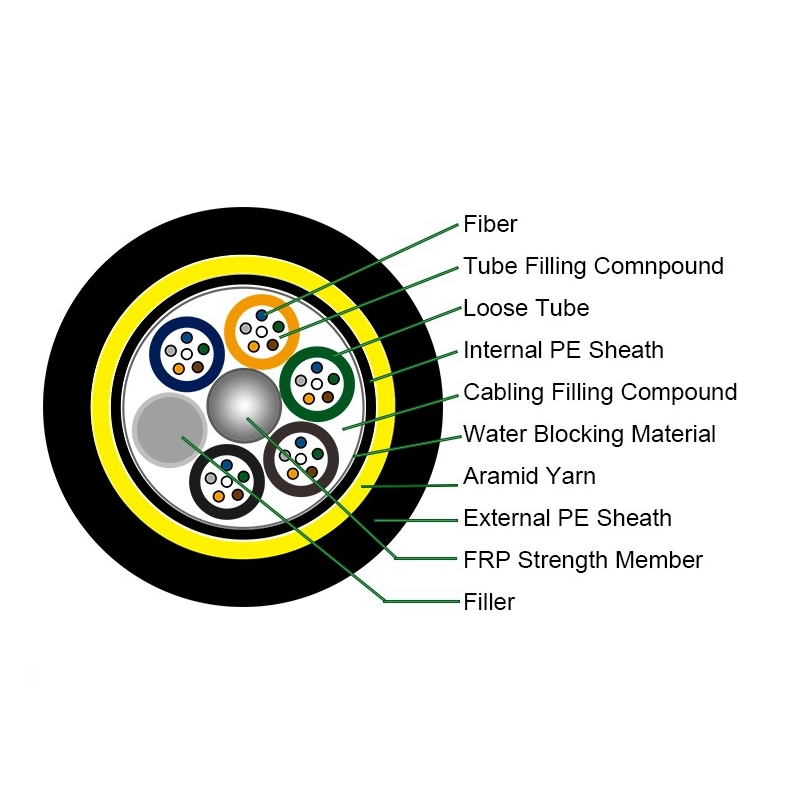 Self-Supporting ADSS Fiber Optic Cable Transparent Cable for Outdoor FTTH Applications
