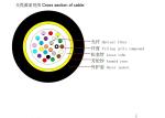 GCYFXY HDPE Miniature Air Blown Fibre Optic Cable The Standard for FTTX