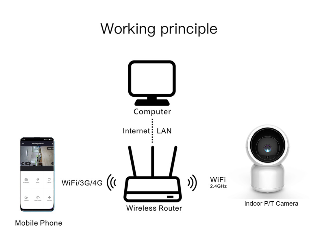 Smart Indoor P/T Camera(TV-308ZD-1MP)