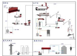 China Simens Meat 8500L 5t/Batch Rendering Plant Cooker on sale