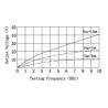 Buy cheap CS Series Rotating Speed Sensor high anterference capability from wholesalers