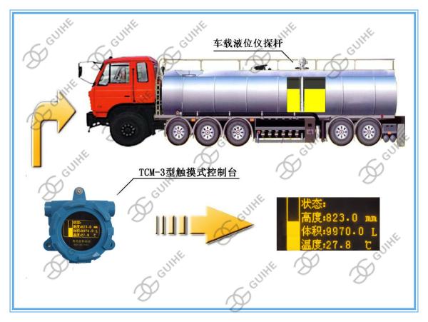 Quality Fuel tank truck/oil tanker/tank lorry oil level meter/magnetostric tank gauge system ATG for sale