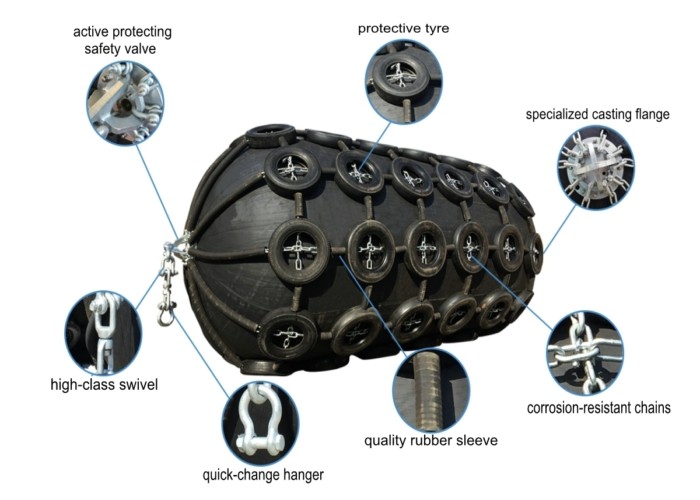 Anti Explosion Natural Rubber Floating Pneumatic Fender for Prevention of Collision