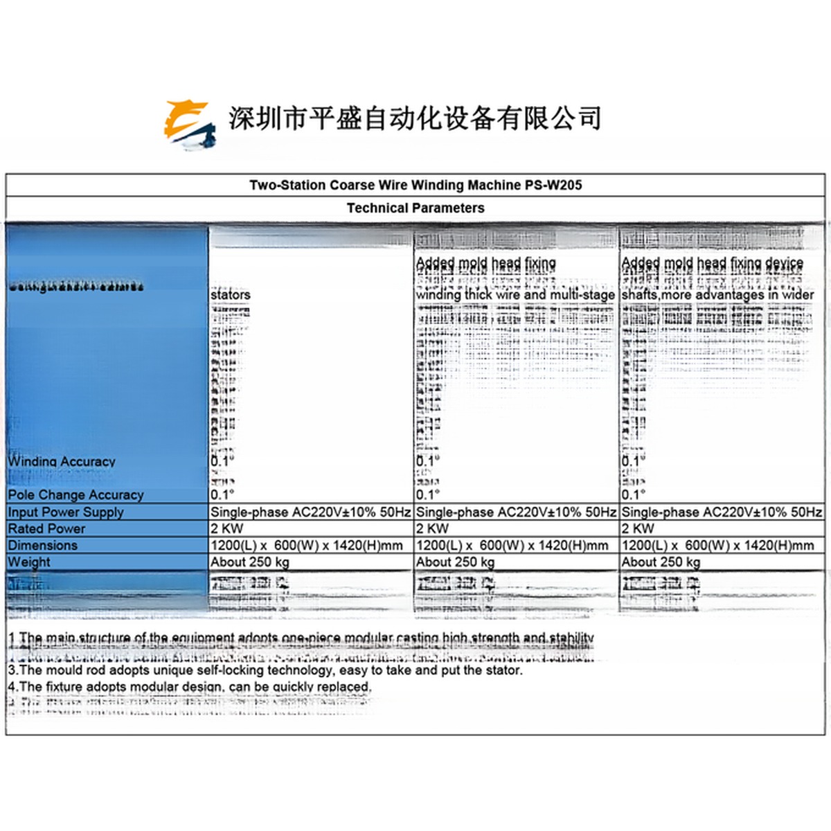 Cut off Wire Winding Machine Designed for Specific Needs Automatic Coil Winding Equipment