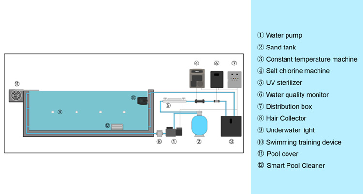 18Ft Above Ground Swimming Pool with Metal Frame and Acrylic Window in Transparent Color